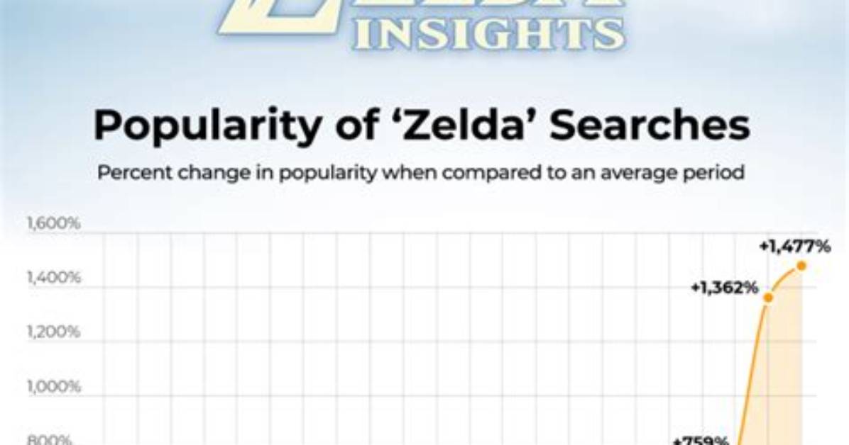 Huge Increase in Zelda Porn Searches