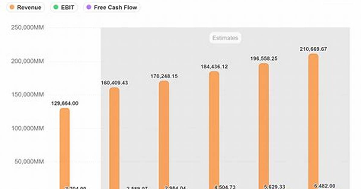 Hum Humana Inc. Compare