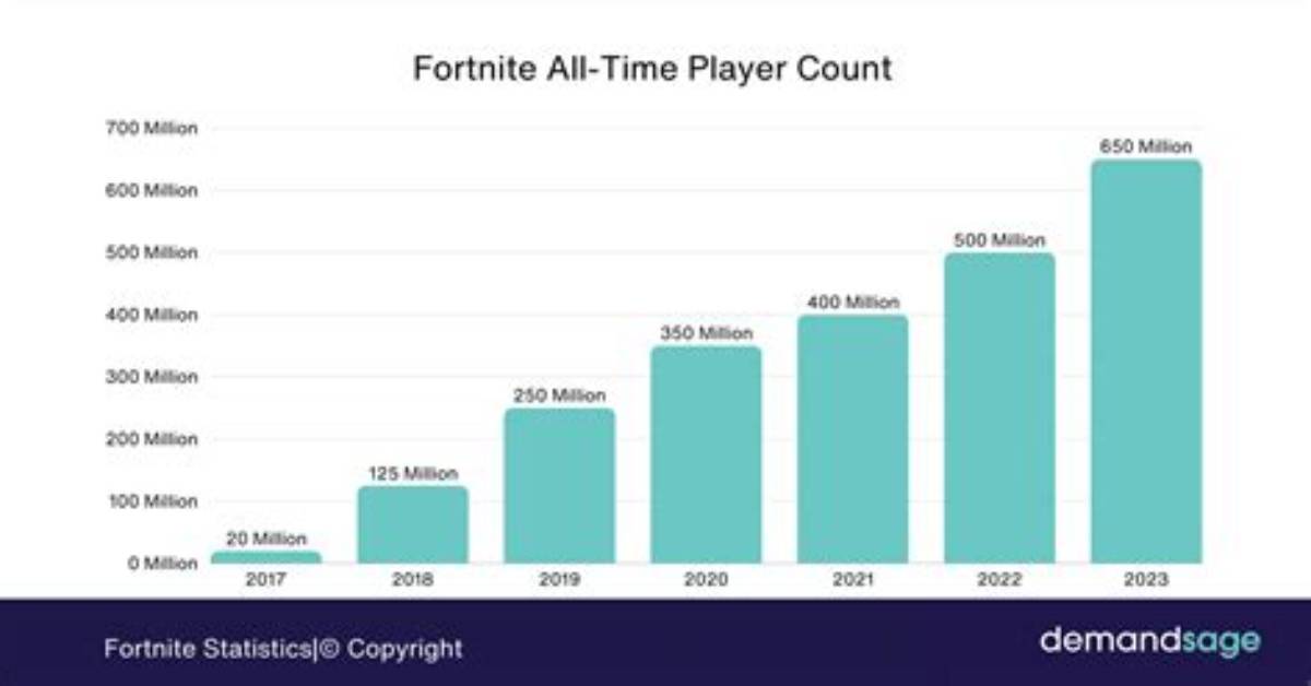 Hundreds of Fortnite Players Already Dropping in Their Favorite "Salty Towers"