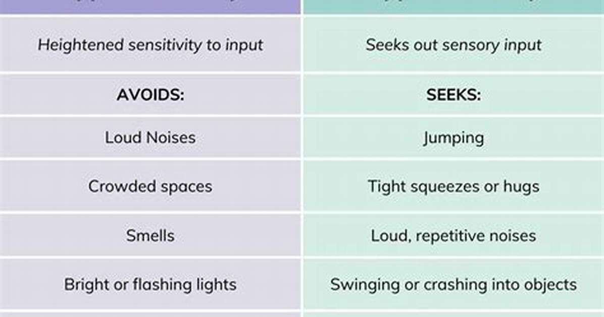 Hyposensitivity - How to Discuss