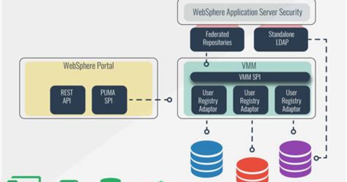Ibm Websphere Application Server - Documentation for Bmc Discovery Content Reference