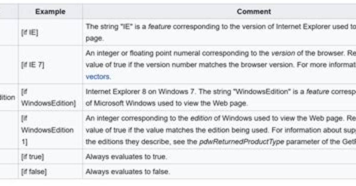 Ie Conditional Code Not Working (Using Jade)