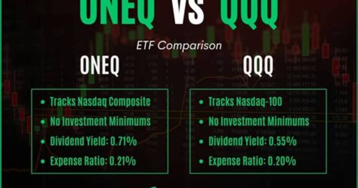 Iemg Vs. Qqq – a Comprehensive Comparison
