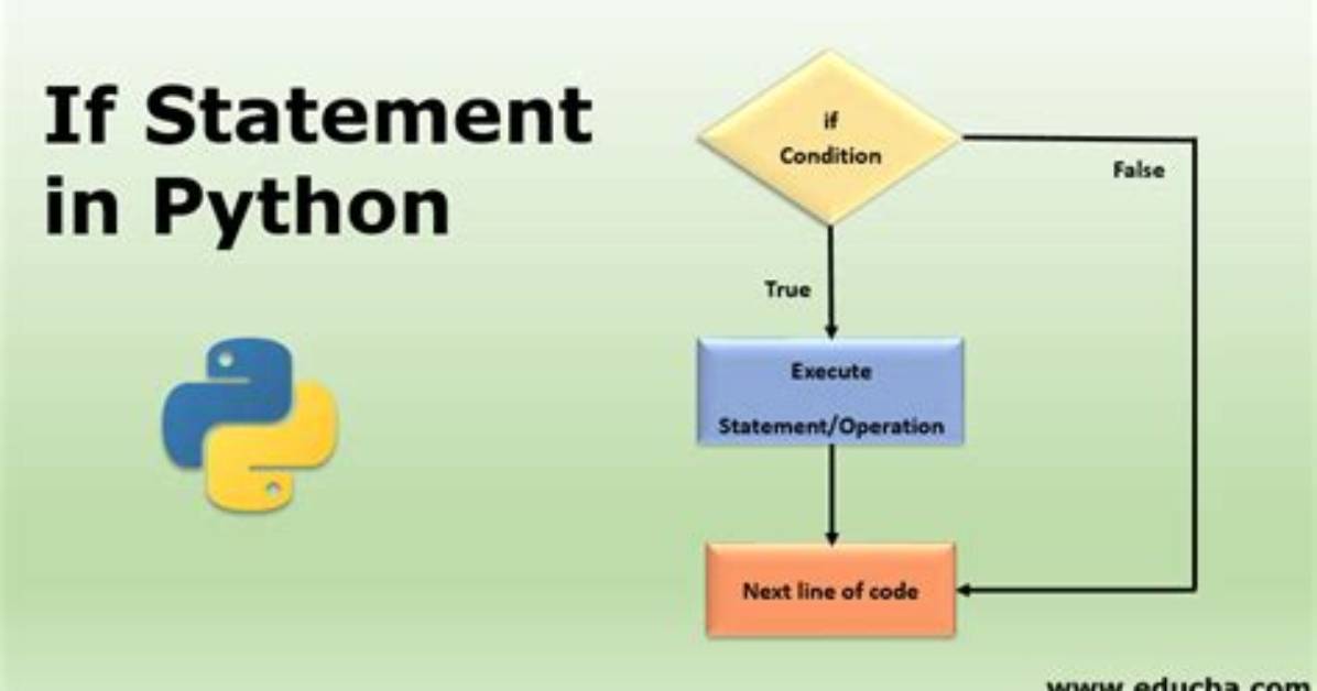 "If Not" Condition Statement in Python [Duplicate]