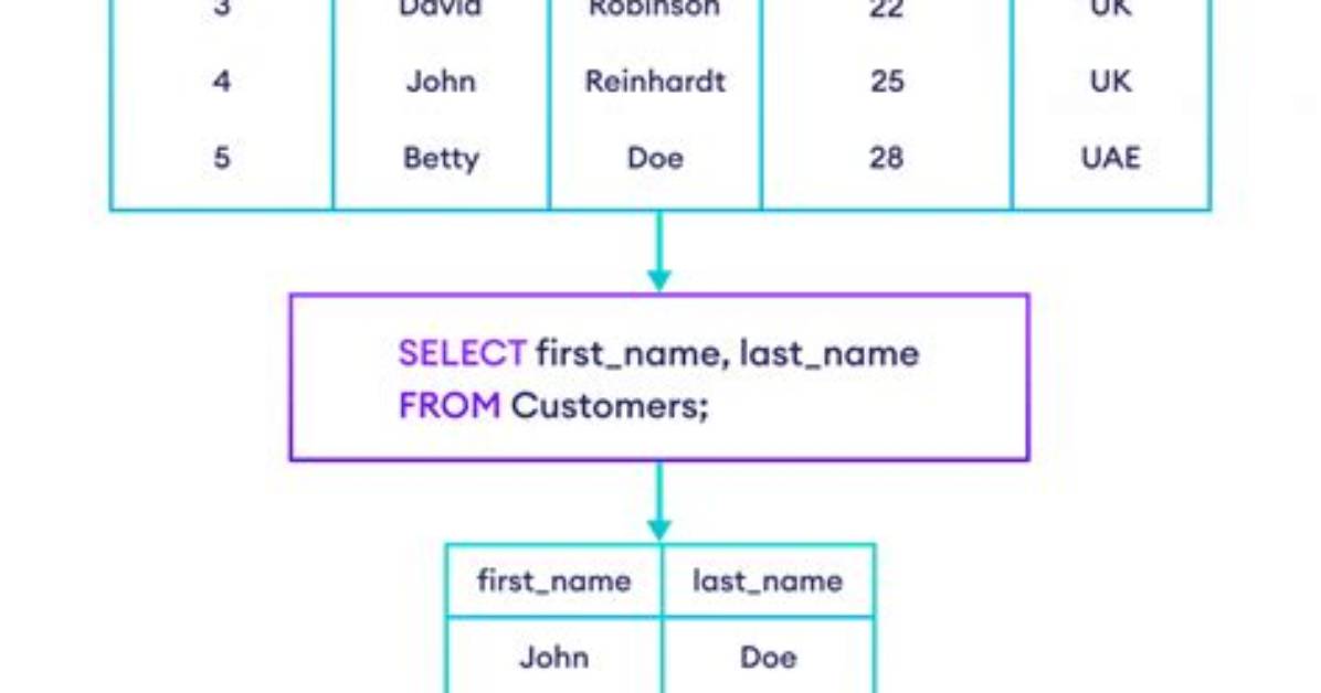 If Statement in Select (Oracle)