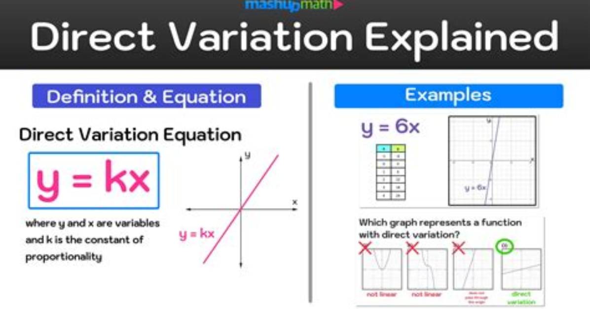 If X and Y Are in Direct Proportion Then for Some Non Zero Real Constant K