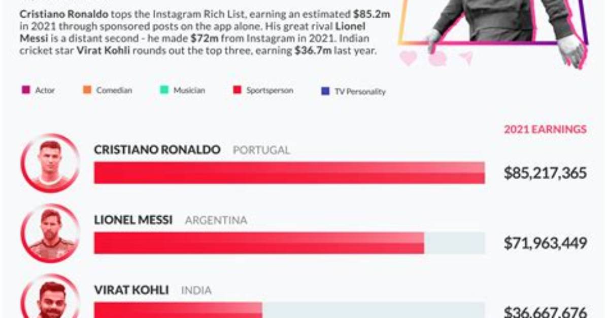 Ig Net Worth – How Much Is Ig Worth?