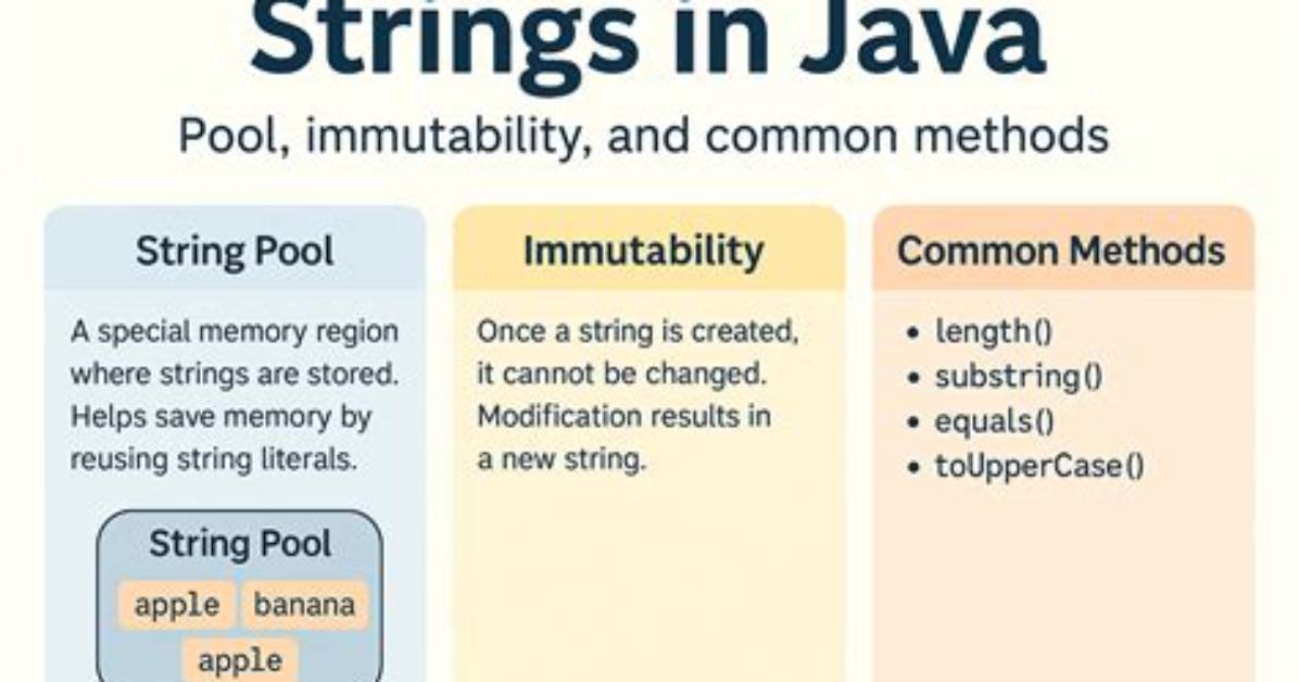 Immutability of Strings in Java