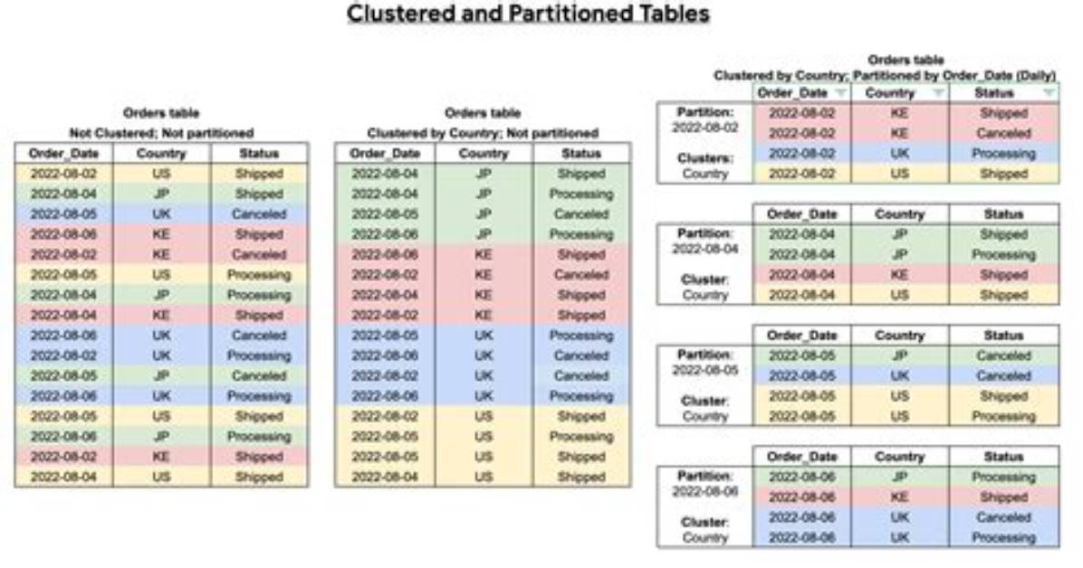 Impala: Create New Partitioned Table Based on Unpartitioned Table