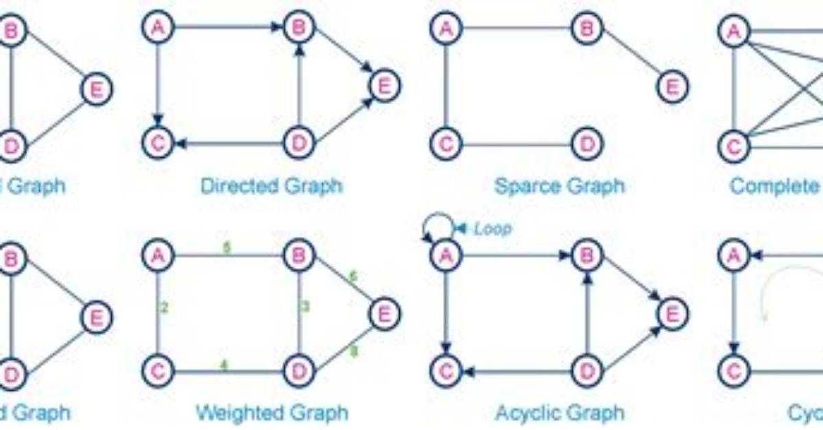 Implement Graph-Like Data Structure in Rust
