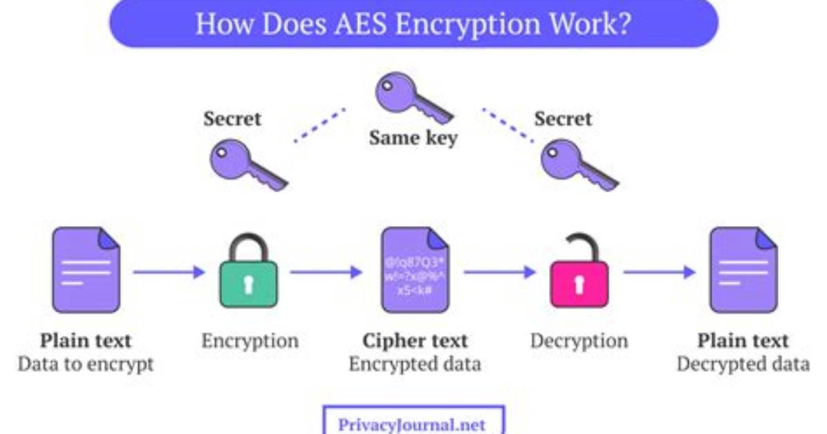Implement Openssl Aes Encryption in Python