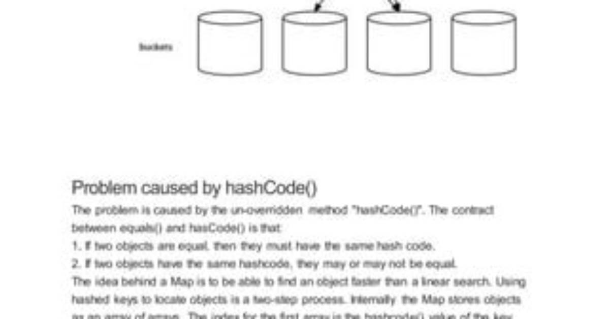 Implementation of Hashcode for Custom Class in Java [Duplicate]