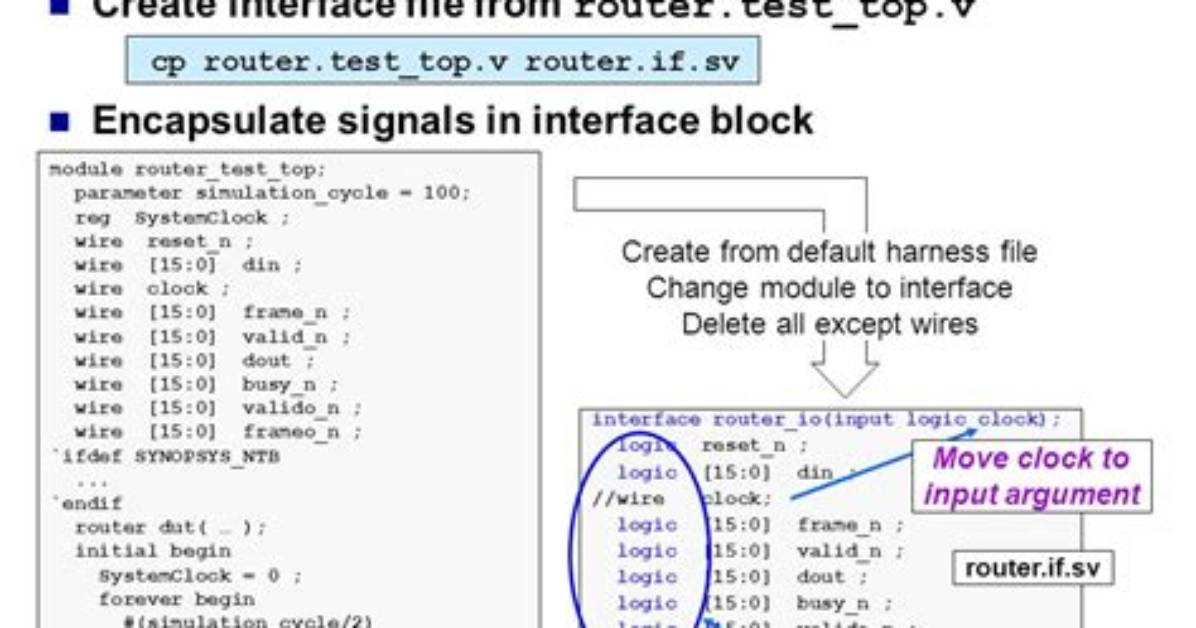 Implementing a for Loop in Systemverilog