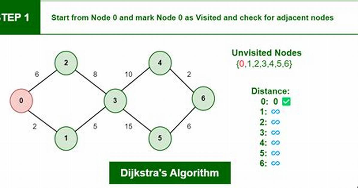 Implementing Bidirectional A* Shortest Path Algorithm