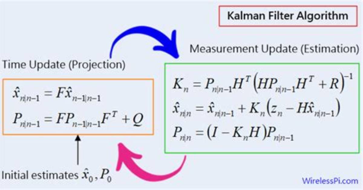 Implementing Kalman Filter in C++