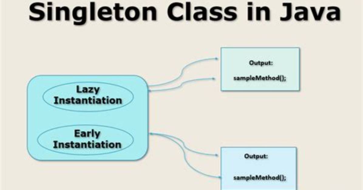 Implementing Singleton with an Enum (In Java)