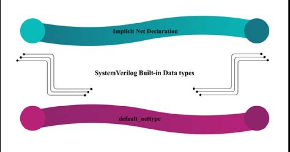 Implicit Net-Type Declaration and `Default-Nettype