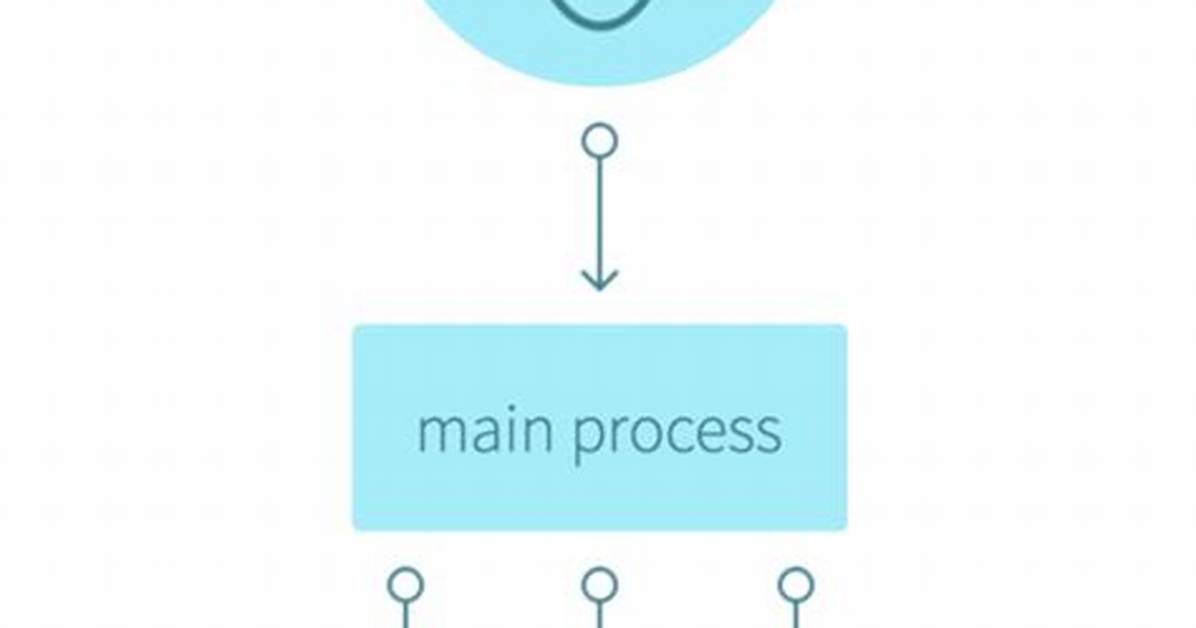 Importing Wasm Files into Electron Main Process