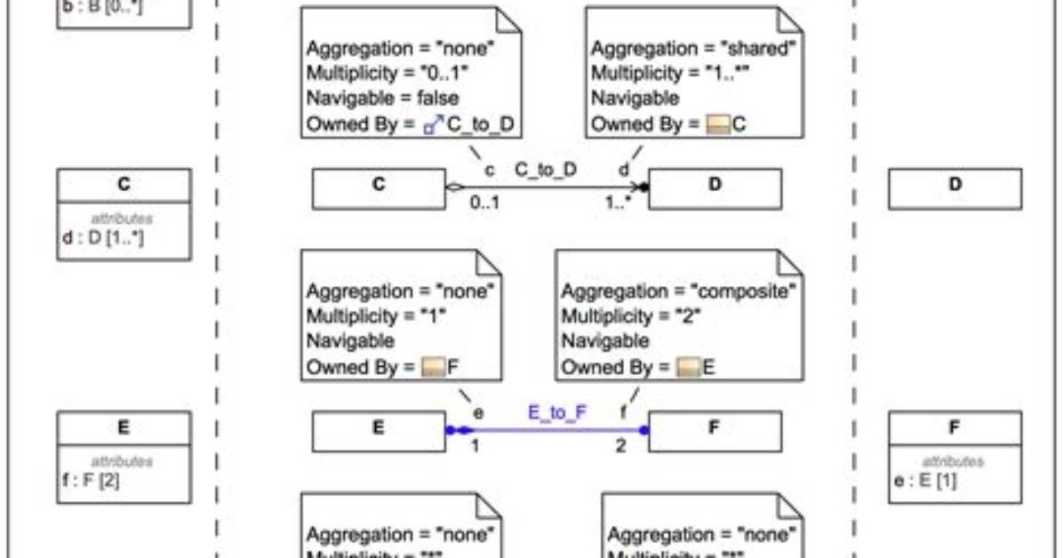Importing with Dot Notation