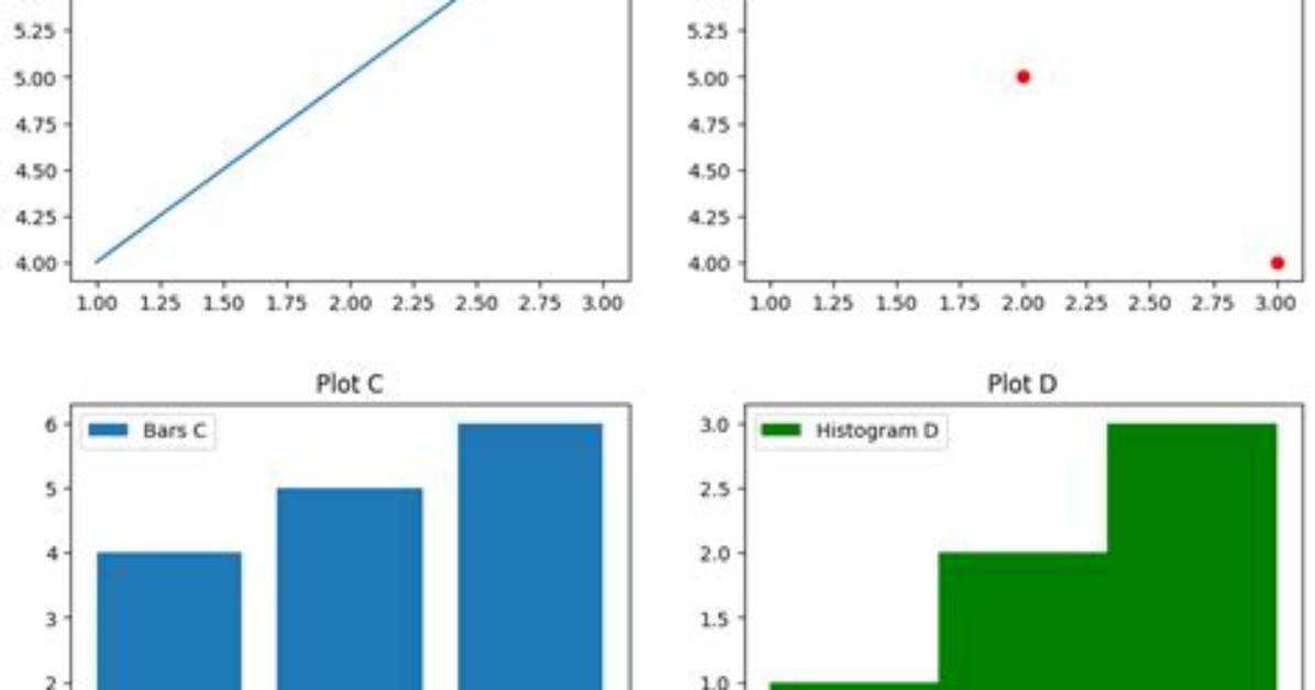 Improve Subplot Size/Spacing with Many Subplots in Matplotlib