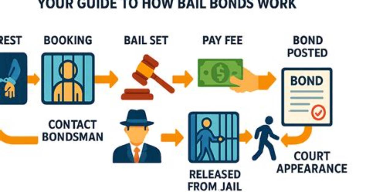 In a Bail Bondsman?