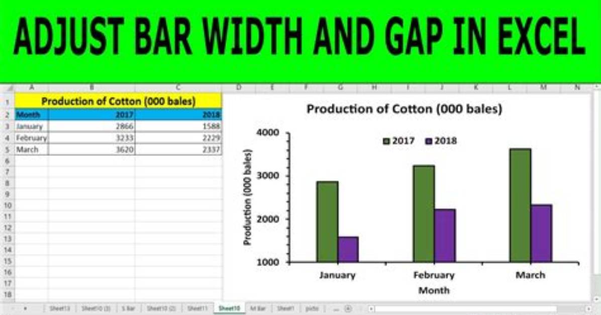 In a Bar Graph the Width of Bars?