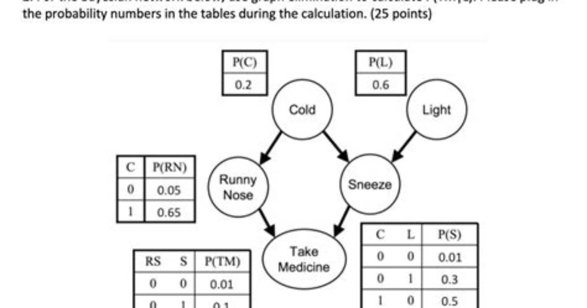 In a Bayesian Network Variable Is?