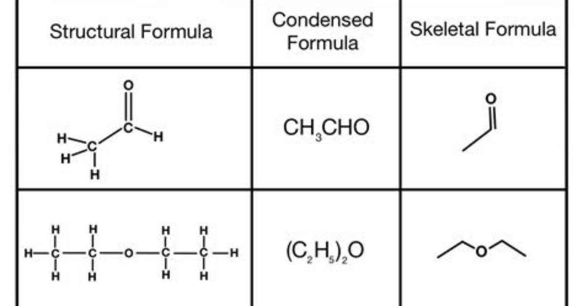In a Condensed Formula?