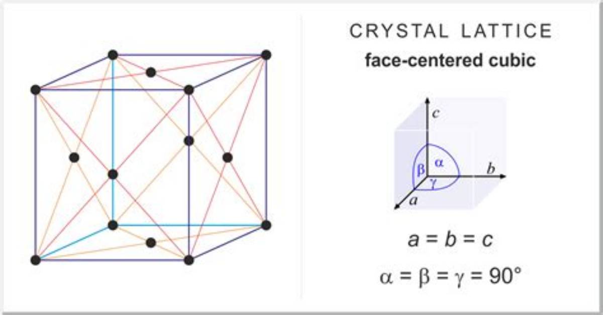 In a Face Centered Cubic Lattice?