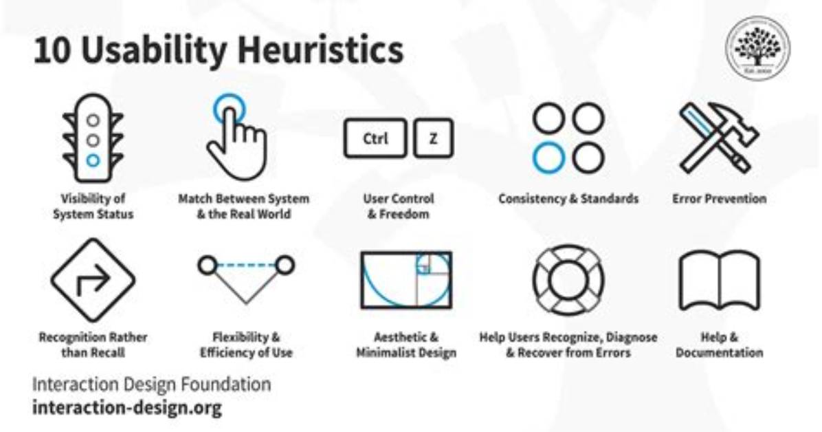 In a Heuristic Evaluation?
