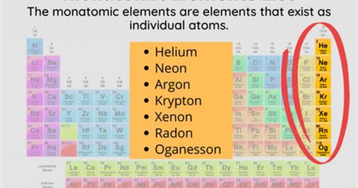 In a Monatomic Gas?