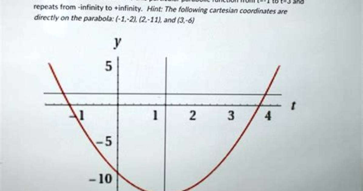 In a Parabolic Function?