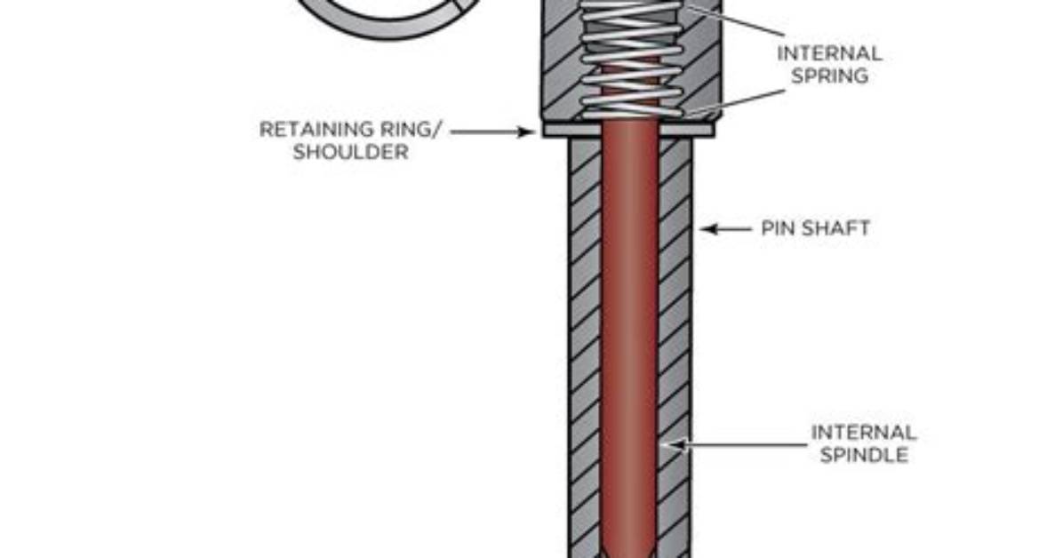 In a Positive Locking?