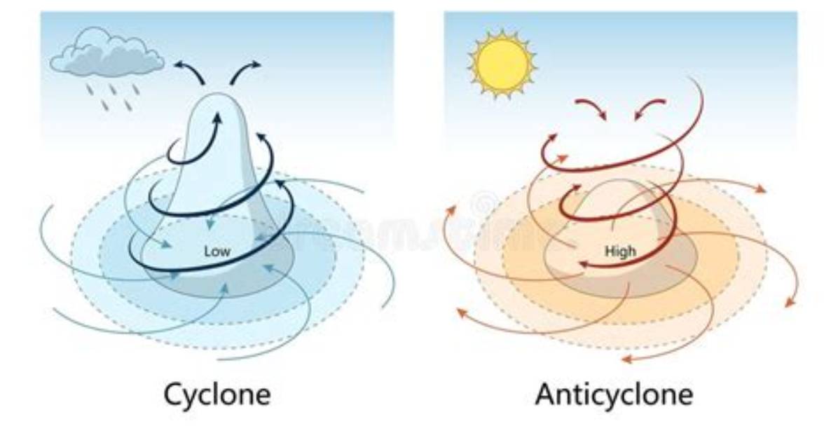 In a Surface Anticyclone?