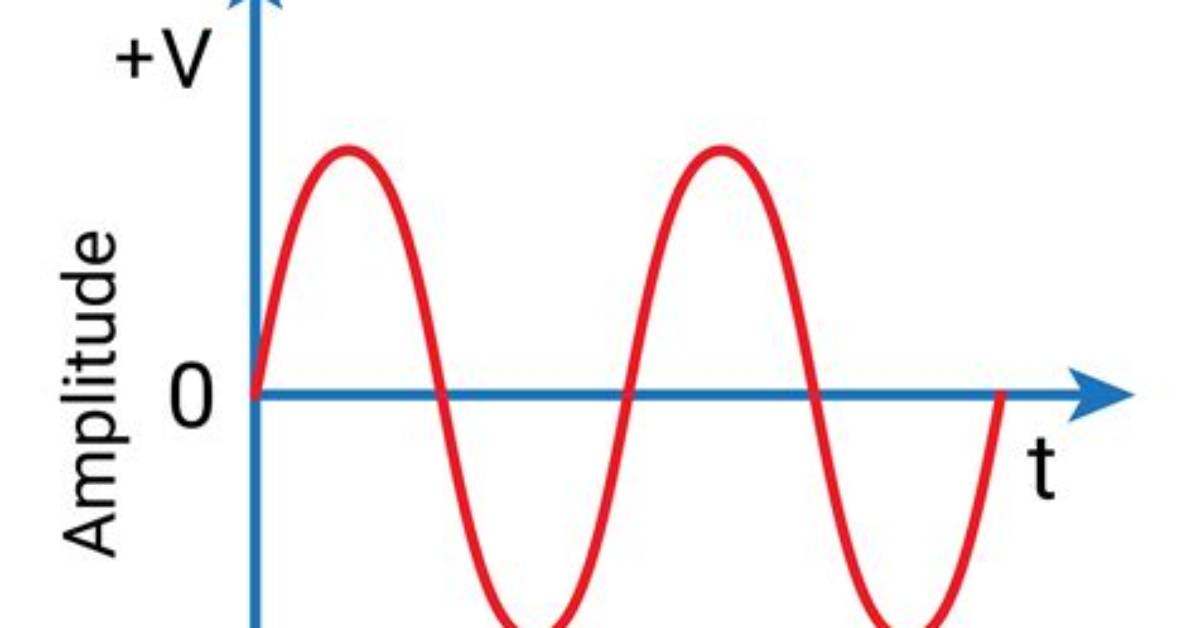 In Ac Sine Wave?