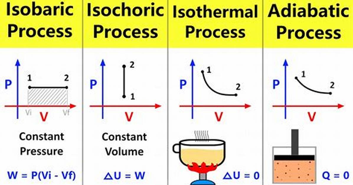 In Adiabatic Process Which Is Constant?