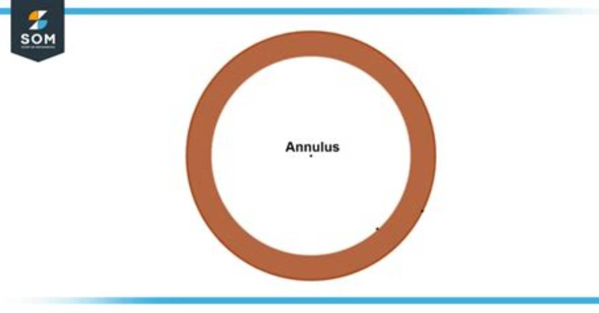 In an Annular Shape?