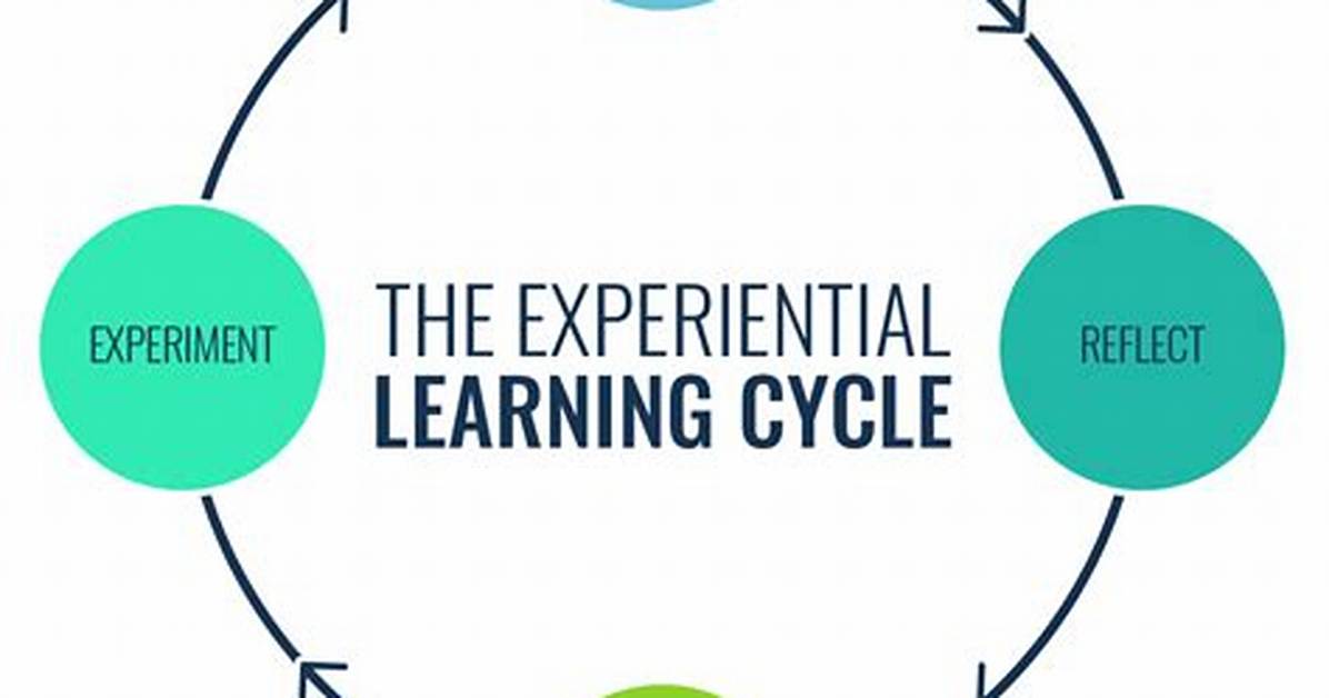In an Experiential Learning?