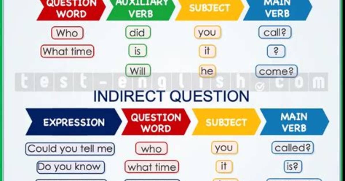 In an Indirect Question?