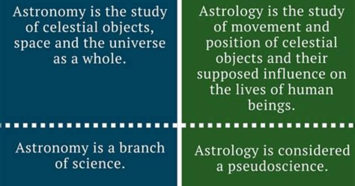 In Astronomy, What Is the Difference Between Â€Œrevolutionâ€ and Â€Œrotationâ€?