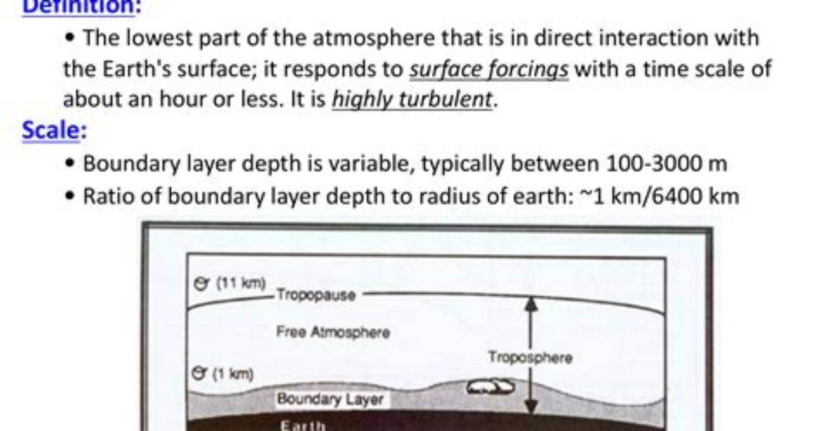 In Atmospheric Boundary Layer?