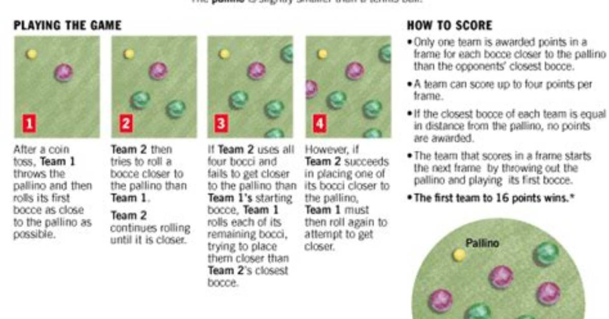 In Bocce Ball Rules?