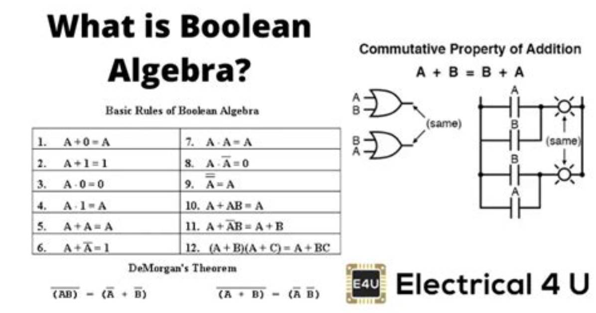 In Boolean Algebra Y=A+B Implies?