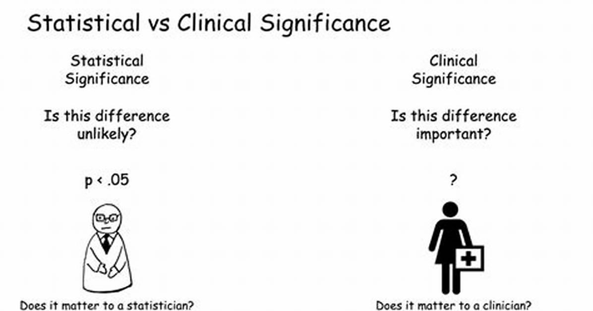 In Clinically Relevant Meaning?