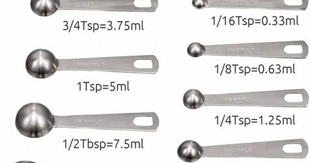 In Cooking What Does Tsp Mean?