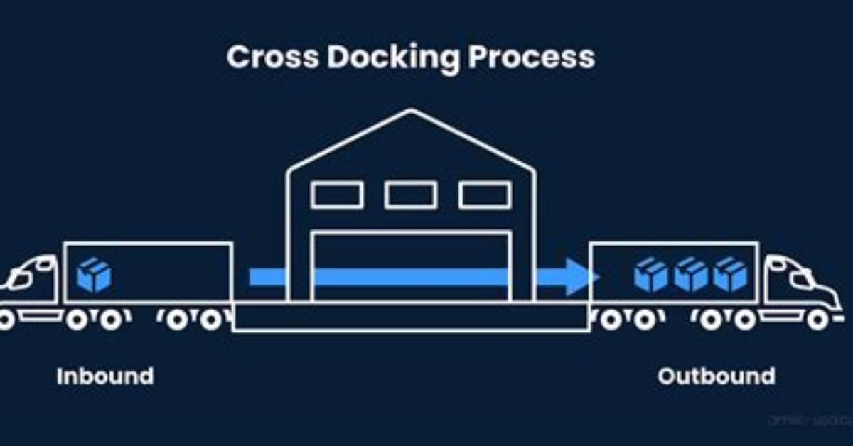In Cross-Docking Materials Are?