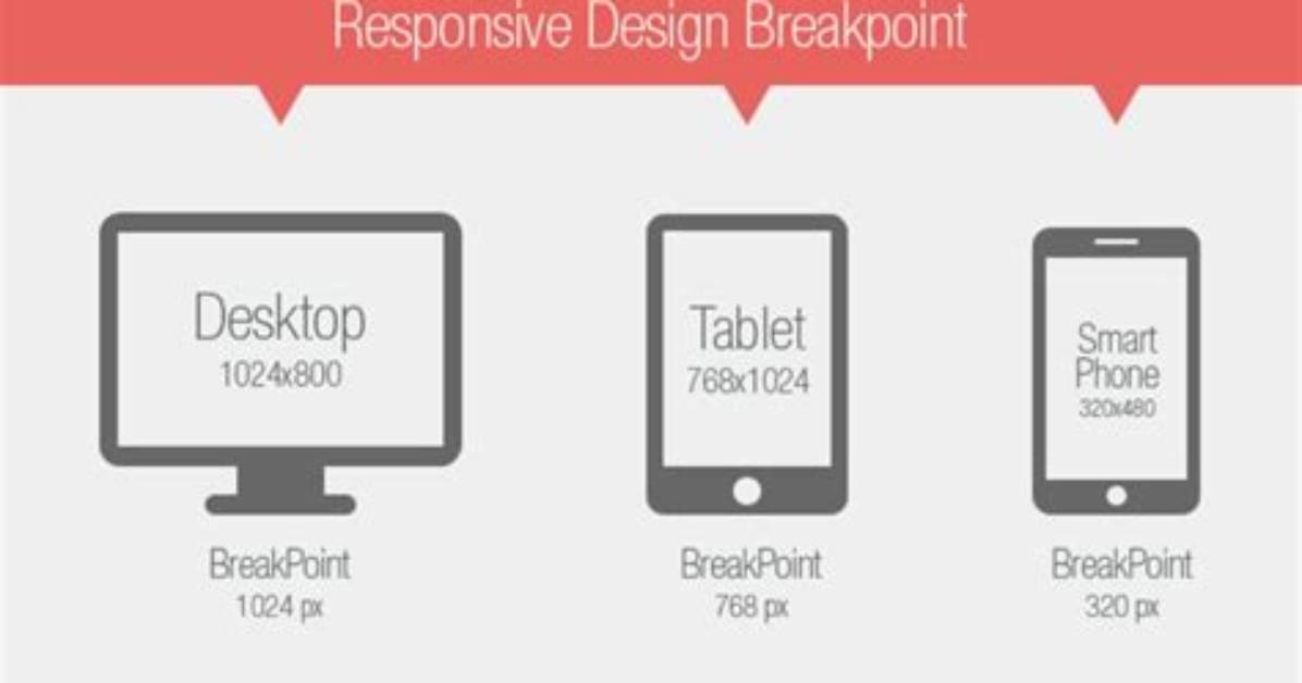 In Css What Is a Breakpoint?