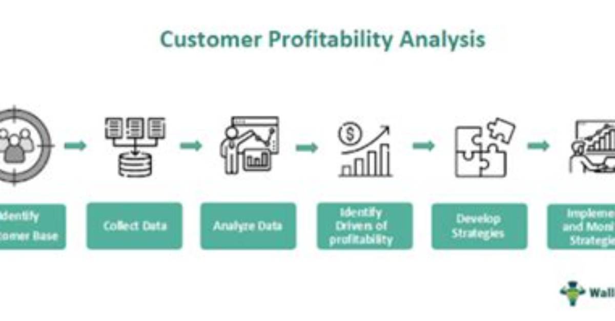 In Customer Profitability Analysis?