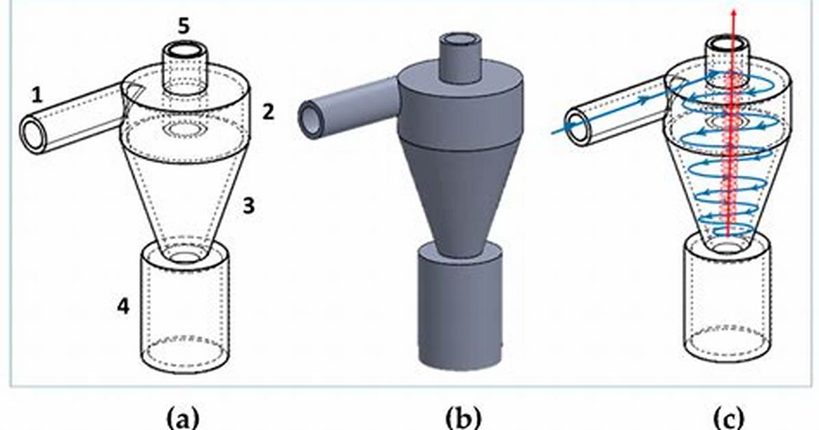 In Cyclone Particulate Separation Is Due to?