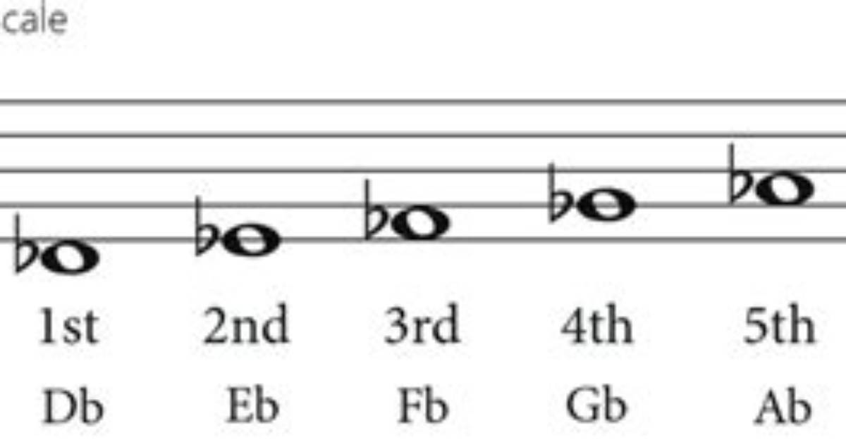 In D Flat Minor?